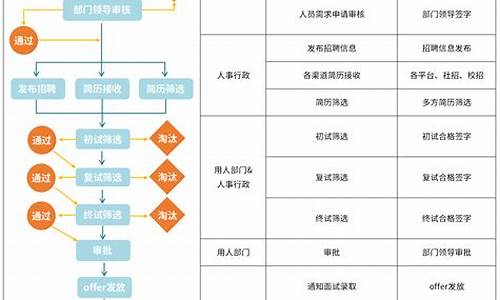 招聘流程外包的具體過(guò)程及步驟(招聘流程外包業(yè)務(wù)流程圖)